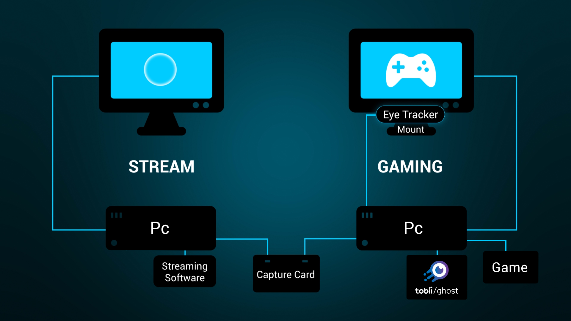 Capture Card Connection Diagram