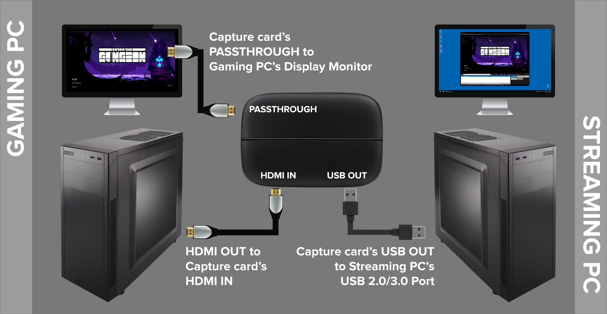 Dual PC Setup Diagram