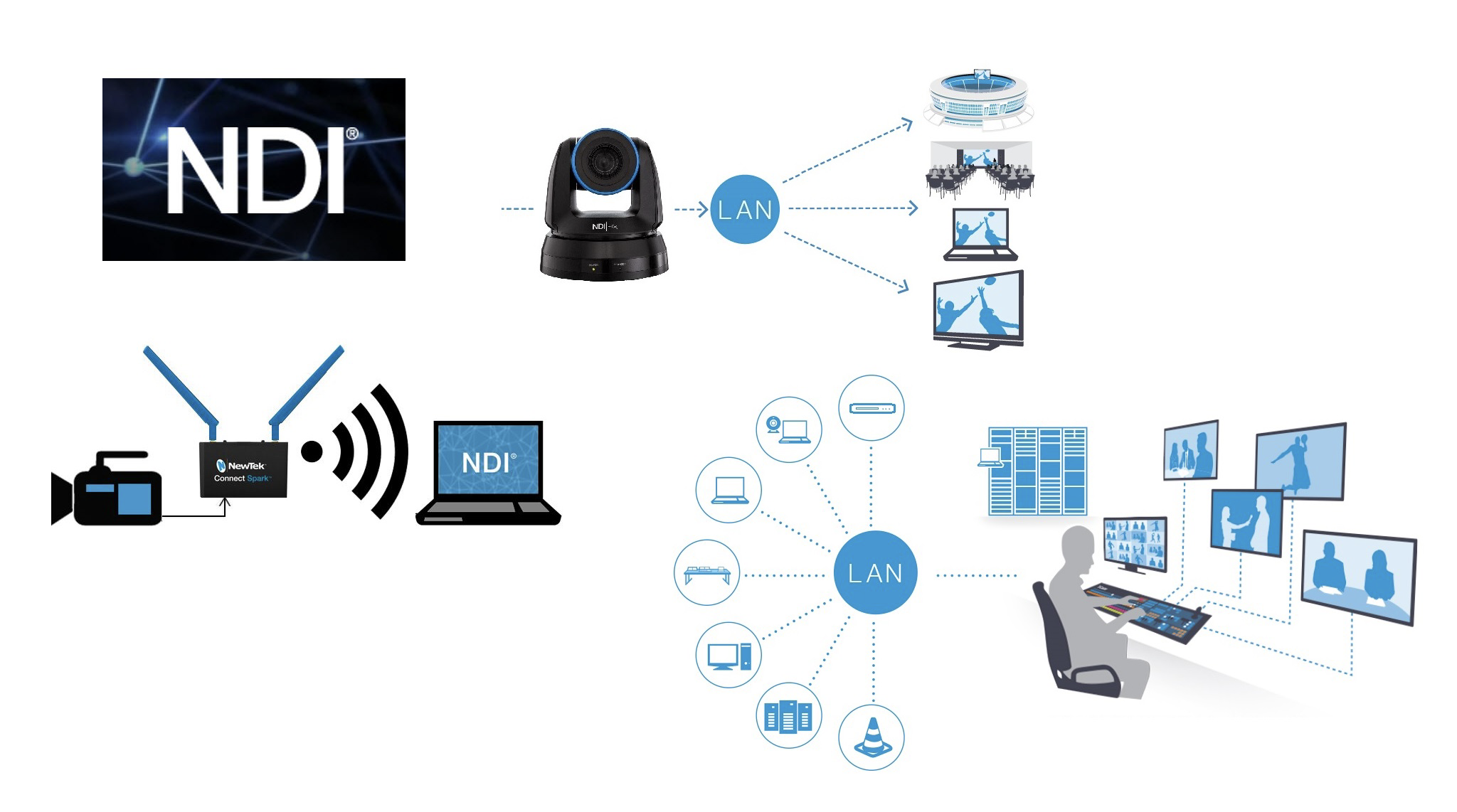 NDI Connection Diagram